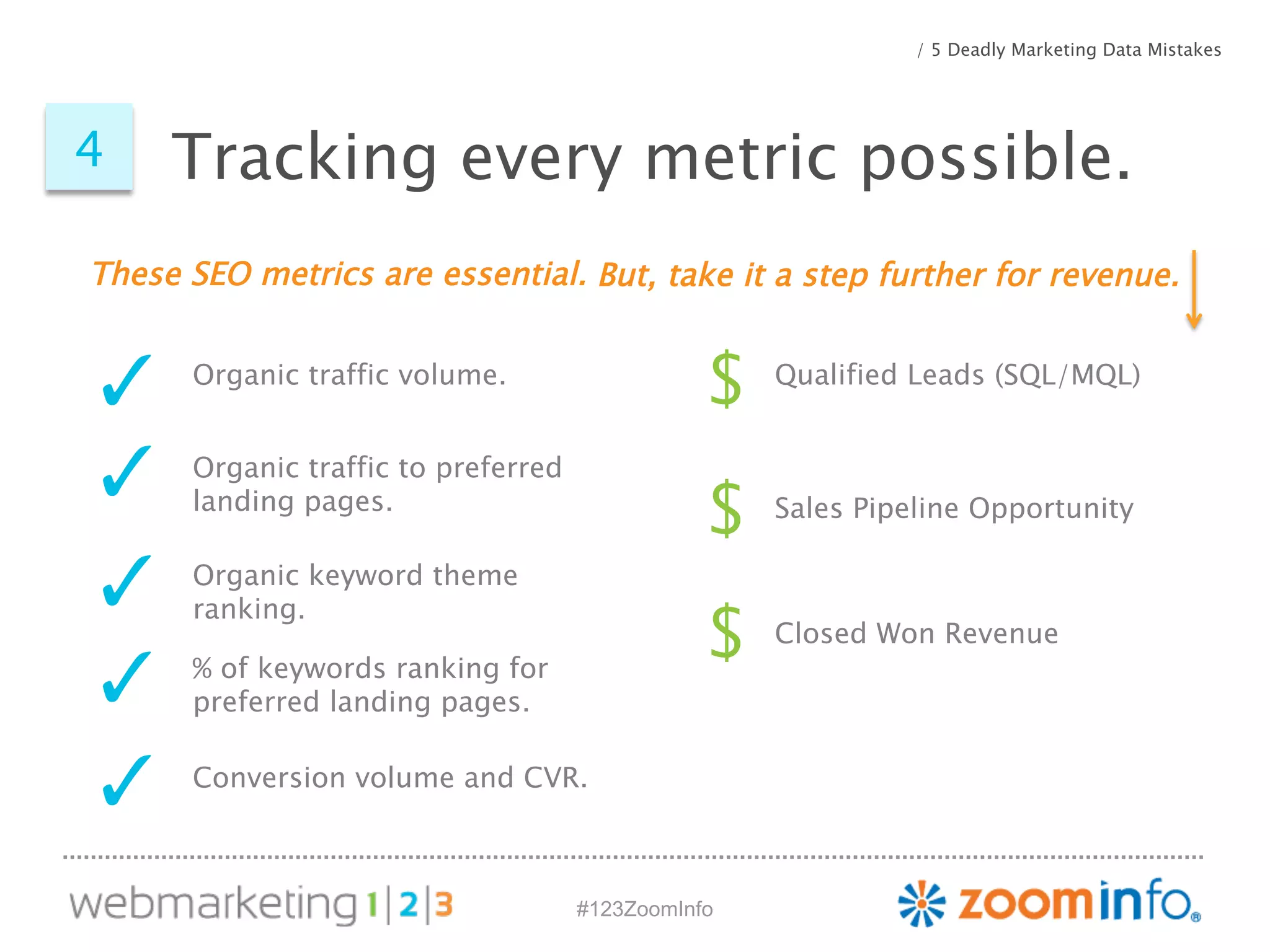 Tracking every 4 metric possible. 
These SEO metrics are essential. 
✓ 
✓ 
✓ 
#123ZoomInfo 
/ 5 Deadly Marketing Data Mistakes 
$ 
$ 
$ 
Qualified Leads (SQL/MQL) 
Sales Pipeline Opportunity 
Closed Won Revenue 
Organic traffic volume. 
Organic traffic to preferred 
landing pages. 
Organic keyword theme 
ranking. 
% of keywords ranking for 
preferred landing pages. ✓ 
✓ Conversion volume and CVR. 
But, take it a step further for revenue. 
 