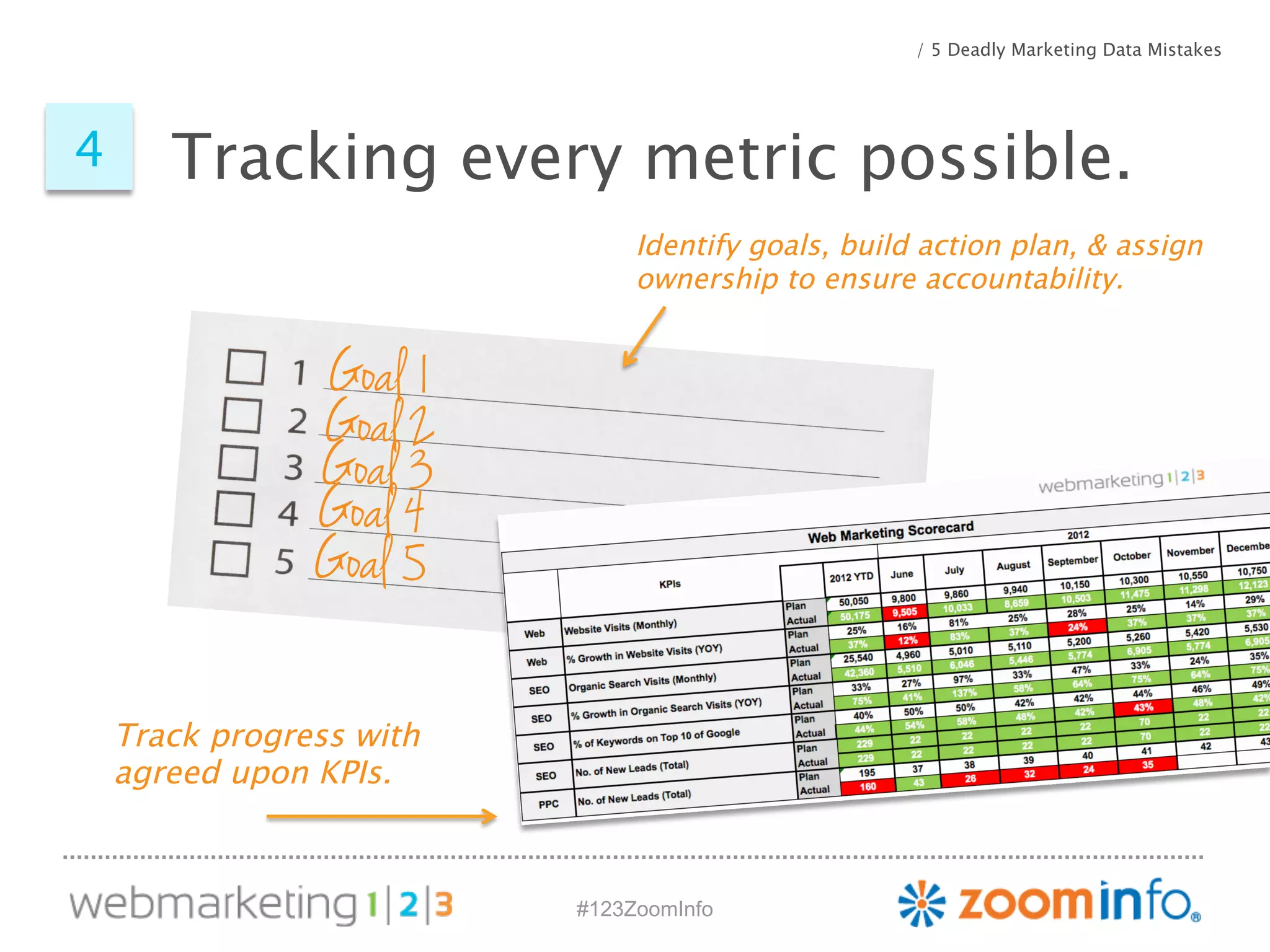 Tracking every 4 metric possible. 
#123ZoomInfo 
/ 5 Deadly Marketing Data Mistakes 
Track progress with 
agreed upon KPIs. 
Identify goals, build action plan, & assign 
ownership to ensure accountability. 
 