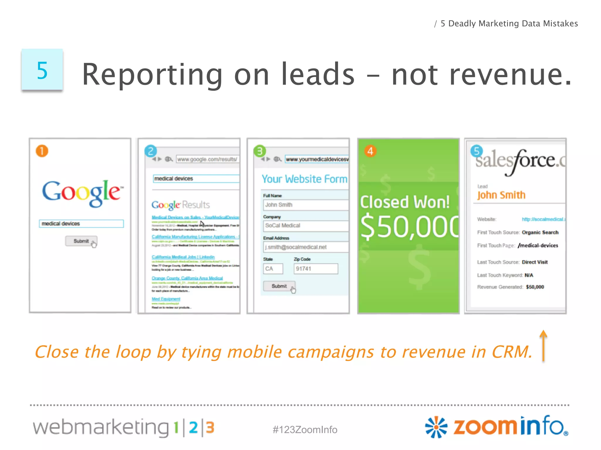 Reporting on 5 leads – not revenue. 
#123ZoomInfo 
/ 5 Deadly Marketing Data Mistakes 
Close the loop by tying mobile campaigns to revenue in CRM. 
 
