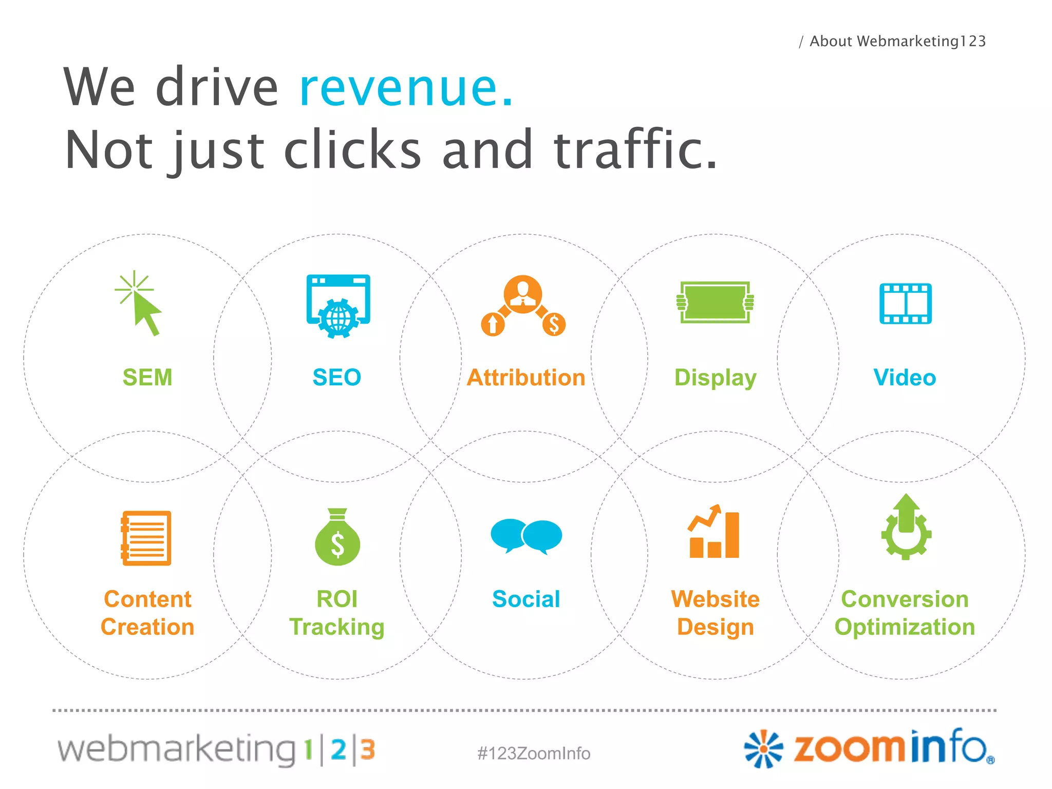 We drive revenue. 
Not just clicks and traffic. 
/ About Webmarketing123 
SEM 
SEO 
Attribution 
Display 
Video 
#123ZoomInfo 
Content 
Creation 
ROI 
Tracking 
Social 
Website 
Design 
Conversion 
Optimization 
 