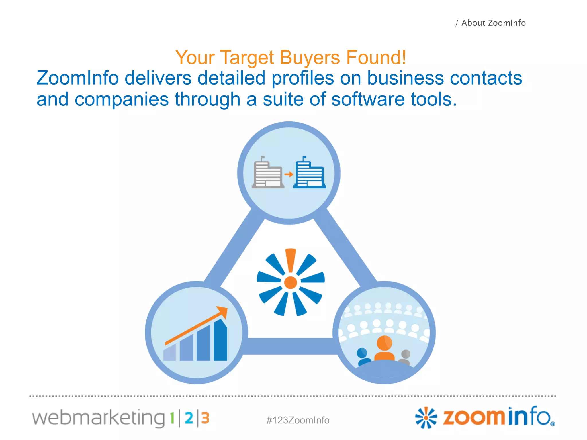 Your Target Buyers Found! 
ZoomInfo delivers detailed profiles on business contacts 
and companies through a suite of software tools. 
#123ZoomInfo 
/ About ZoomInfo 
 