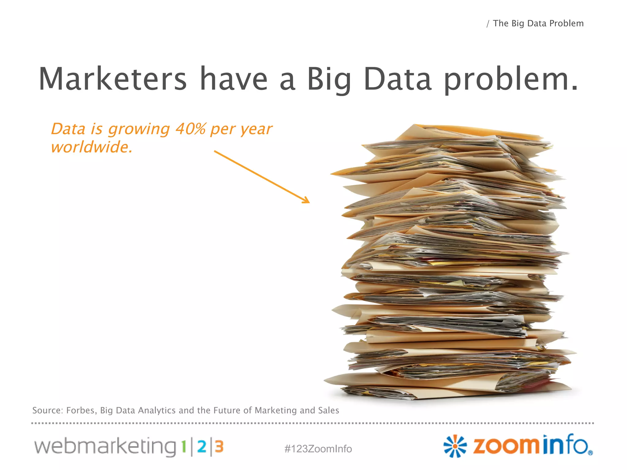 Marketers have a Big Data problem. 
#123ZoomInfo 
/ The Big Data Problem 
Data is growing 40% per year 
worldwide. 
Source: Forbes, Big Data Analytics and the Future of Marketing and Sales 
 