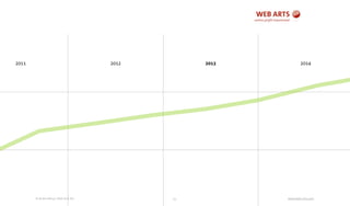 © Andre Morys, Web Arts AG www.web-arts.com67
2011 2012 2013 2014
 