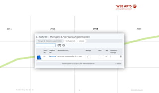 © Andre Morys, Web Arts AG www.web-arts.com68
2011 2012 2013 2014
✔ sofort lieferbar
 