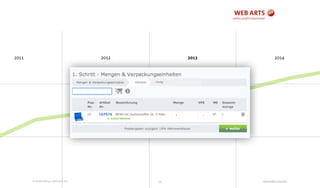 © Andre Morys, Web Arts AG www.web-arts.com69
2011 2012 2013 2014
✔ sofort lieferbar
➤ weiter
Fertig
 