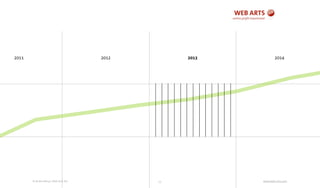 © Andre Morys, Web Arts AG www.web-arts.com71
2011 2012 2013 2014
 