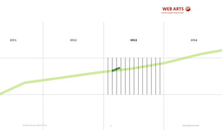 © Andre Morys, Web Arts AG www.web-arts.com72
2011 2012 2013 2014
 