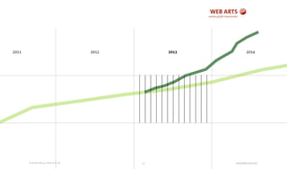 © Andre Morys, Web Arts AG www.web-arts.com73
2011 2012 2013 2014
 