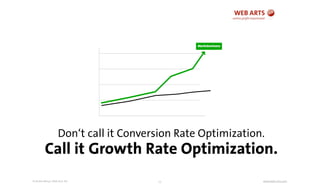 © Andre Morys, Web Arts AG www.web-arts.com75
Don‘t call it Conversion Rate Optimization.
Call it Growth Rate Optimization.
 
