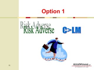 Option 1 C>LM Risk Adverse 