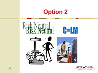 Option 2 C=LM Risk Neutral 
