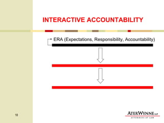 INTERACTIVE ACCOUNTABILITY ERA (Expectations, Responsibility, Accountability) 