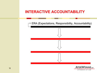 INTERACTIVE ACCOUNTABILITY ERA (Expectations, Responsibility, Accountability) 