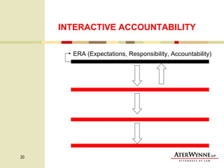 INTERACTIVE ACCOUNTABILITY ERA (Expectations, Responsibility, Accountability) 