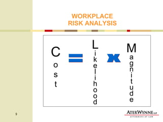 WORKPLACE RISK ANALYSIS C o s t L i k e l i h o o d M a g n i t u d e = X 
