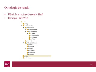 Ontologie de rendu Décrit la structure du rendu final Exemple: Site Web 