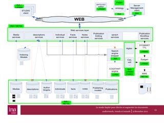 Le studio Saphir pour décrire et segmenter les documents audiovisuels, visuels et textuels  |   9 décembre 2011 