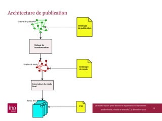 Architecture de publication Le studio Saphir pour décrire et segmenter les documents audiovisuels, visuels et textuels  |   9 décembre 2011 