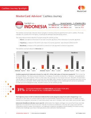 1 SEPTEMBER 2013ADVANCING INSIGHTS ADVANCING COMMERCE
Cashless payments in Indonesia account for only 31% of the total value of consumer payments. This is shown by
the Share Indicator. The Share score puts Indonesia in a category of countries we describe as “Inception,” alongside places
like Nigeria, Russia and Colombia. These countries have only just begun to move away from cash. Only 20% of Indonesians
over the age of 15 have bank accounts, and only 11% have debit cards, however this does not necessarily mean that a move
away from cash is impossible. Other markets show that new technologies such as mobile payments can act as substitutes
for bank accounts and payment cards, and offer shortcuts on the cashless journey.
The Trajectory Score of 23 for Indonesia indicates that some progress away from cash is happening. Small
reductions in cash share of consumer payment value occurred between 2006 and 2011 but this does not appear to have
favored any one payment instrument, as small share growth was seen in cheques, credit cards, debit cards and direct debit.
Indonesia’s Readiness Indicator score was 24, slightly better than Nigeria and Egypt, but worse than Russia and India.
Readiness is a composite of macro-economic measures found to be correlated to consumer cash usage. Improvements
to Readiness will be a matter of prioritization, as challenges include poor availability and affordability of ﬁnancial services,
infrastructure challenges, poor ease of doing business scores and lack of merchant scale.
% of Population With a
Bank Account: 20%
Debit Card: 11%
Consumer Payments:
2011: $811 bn (USD)
2006: $380 bn (USD)
The Cashless Journey Study measures nations’ progress in evolving consumer payments from cash to cashless. The study
evaluates 33 countries from ﬁve regions, including both developed and developing nations.
The study measures three indicators of progress along the cashless journey:
1. Share: a calculation of the share of non-cash consumer payments of the total value of consumer payments
2. Trajectory: a measure of the shift in cash share of consumer payments’ value between 2006 and 2011
3. Readiness: a measure of the potential for conversion of cash payments to electronic payments.
The Cashless Journey ﬁndings for Indonesia are:
MasterCard Advisors’ Cashless Journey
Share
Indonesia Indonesia Indonesia
Trajectory Readiness
Highest
0
10
20
30
40
50
60
70
80
90
100
Mean Lowest
31
93
52
7
Highest Mean Lowest
23
100
24
10
Highest Mean Lowest
24
91
57
19
CASHLESS PAYMENTS IN INDONESIA ACCOUNT FOR 31%
OF THE VALUE OF ALL CONSUMER PAYMENTS.31%
Spotlight on...
INDONESIA
GDP:
2011: $846 bn (USD)
2006: $365 bn (USD)
Cashless Journey Spotlight
 