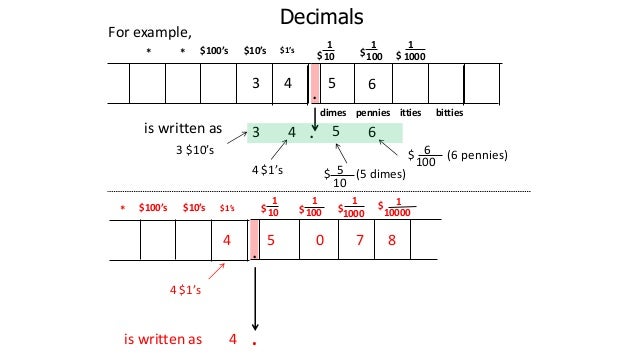 5 decimals, arithmetic of decimals