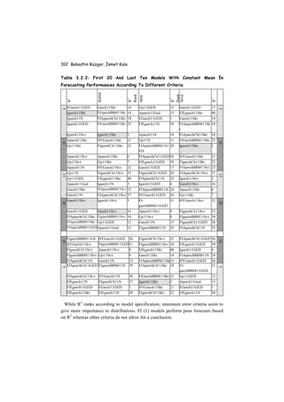 The Use of ARCH and GARCH Models for Estimating and Forecasting ...