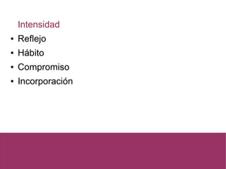 Intensidad
● Reflejo
● Hábito
● Compromiso
● Incorporación
 