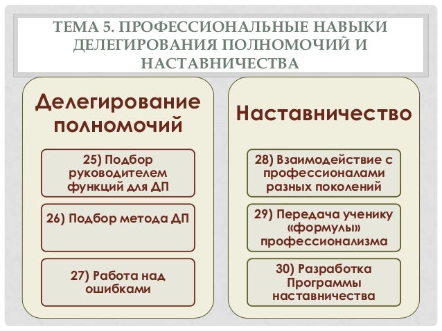 Вэттен Дэвид А., Камерон Ким С Развитие Навыков