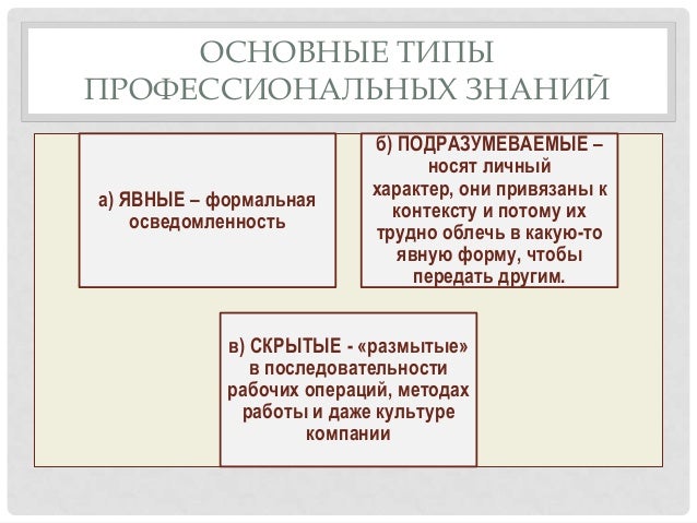 Вэттен Дэвид А., Камерон Ким С Развитие Навыков
