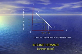 income demand curve for inferior and superior goods |... 5 demand | PPT