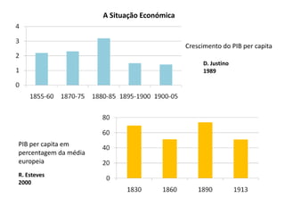 A Situação EconómicaCrescimento do PIB per capitaD. Justino1989PIB per capita empercentagem da média europeiaR. Esteves2000