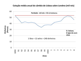 Cotação média anual do câmbio de Lisboa sobre Londres (mil reis) Paridade:  mil reis = 53 1/3 dinheirosO. Salazar,O ágio do ouro19161 libra = 12 xelins = 240 dinheiros