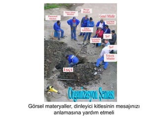 Görsel materyaller, dinleyici kitlesinin mesajınızı
anlamasına yardım etmeli
 