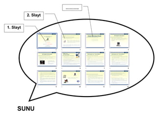 1. Slayt
2. Slayt
……….
SUNU
 