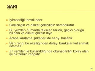 SARI
 İyimserliği temsil eder
 Geçiciliğin ve dikkat çekiciliğin sembolüdür
 Bu yüzden dünyada taksiler sarıdır, geçici olduğu
bilinsin ve dikkat çeksin diye
 Araba kiralama şirketleri de sarıyı kullanır
 Sarı rengi bu özelliğinden dolayı bankalar kullanmak
istemez
 Zıt renkler ile kullanıldığında okunabilirliği kolay olan
iyi bir zemin rengidir
25
 
