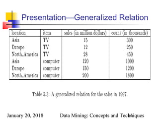 January 20, 2018 Data Mining: Concepts and Techniques14
Presentation—Generalized Relation
 