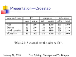 January 20, 2018 Data Mining: Concepts and Techniques15
Presentation—Crosstab
 