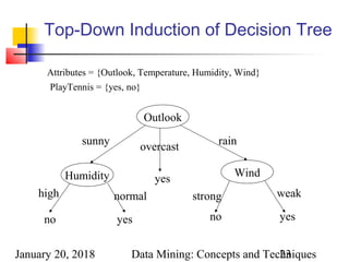 January 20, 2018 Data Mining: Concepts and Techniques23
Top-Down Induction of Decision Tree
Attributes = {Outlook, Temperature, Humidity, Wind}
Outlook
Humidity Wind
sunny rain
overcast
yes
no yes
high normal
no
strong weak
yes
PlayTennis = {yes, no}
 
