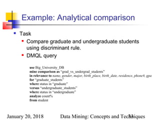 January 20, 2018 Data Mining: Concepts and Techniques33
Example: Analytical comparison
 Task
 Compare graduate and undergraduate students
using discriminant rule.
 DMQL query
use Big_University_DB
mine comparison as “grad_vs_undergrad_students”
in relevance to name, gender, major, birth_place, birth_date, residence, phone#, gpa
for “graduate_students”
where status in “graduate”
versus “undergraduate_students”
where status in “undergraduate”
analyze count%
from student
 