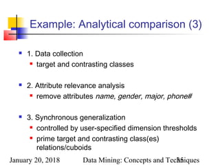 January 20, 2018 Data Mining: Concepts and Techniques35
Example: Analytical comparison (3)
 1. Data collection
 target and contrasting classes
 2. Attribute relevance analysis
 remove attributes name, gender, major, phone#
 3. Synchronous generalization
 controlled by user-specified dimension thresholds
 prime target and contrasting class(es)
relations/cuboids
 