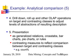 January 20, 2018 Data Mining: Concepts and Techniques37
Example: Analytical comparison (5)
 4. Drill down, roll up and other OLAP operations
on target and contrasting classes to adjust
levels of abstractions of resulting description
 5. Presentation
 as generalized relations, crosstabs, bar
charts, pie charts, or rules
 contrasting measures to reflect comparison
between target and contrasting classes

e.g. count%
 