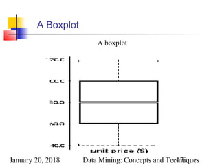 January 20, 2018 Data Mining: Concepts and Techniques47
A Boxplot
A boxplot
 