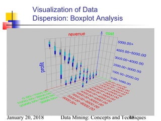 January 20, 2018 Data Mining: Concepts and Techniques48
Visualization of Data
Dispersion: Boxplot Analysis
 