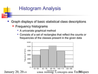January 20, 2018 Data Mining: Concepts and Techniques50
Histogram Analysis
 Graph displays of basic statistical class descriptions
 Frequency histograms

A univariate graphical method

Consists of a set of rectangles that reflect the counts or
frequencies of the classes present in the given data
 