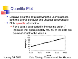 January 20, 2018 Data Mining: Concepts and Techniques51
Quantile Plot
 Displays all of the data (allowing the user to assess
both the overall behavior and unusual occurrences)
 Plots quantile information
 For a data xi data sorted in increasing order, fi
indicates that approximately 100 fi% of the data are
below or equal to the value xi
 