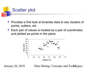 January 20, 2018 Data Mining: Concepts and Techniques53
Scatter plot
 Provides a first look at bivariate data to see clusters of
points, outliers, etc
 Each pair of values is treated as a pair of coordinates
and plotted as points in the plane
 