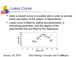 January 20, 2018 Data Mining: Concepts and Techniques54
Loess Curve
 Adds a smooth curve to a scatter plot in order to provide
better perception of the pattern of dependence
 Loess curve is fitted by setting two parameters: a
smoothing parameter, and the degree of the
polynomials that are fitted by the regression
 