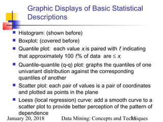 January 20, 2018 Data Mining: Concepts and Techniques55
Graphic Displays of Basic Statistical
Descriptions
 Histogram: (shown before)
 Boxplot: (covered before)
 Quantile plot: each value xi is paired with fi indicating
that approximately 100 fi % of data are ≤ xi
 Quantile-quantile (q-q) plot: graphs the quantiles of one
univariant distribution against the corresponding
quantiles of another
 Scatter plot: each pair of values is a pair of coordinates
and plotted as points in the plane
 Loess (local regression) curve: add a smooth curve to a
scatter plot to provide better perception of the pattern of
dependence
 
