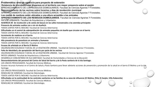 Problemática -área de vacancia para proyecto de extensión
Existencia de microbasurales dispersos en el territorio con mayor presencia sobre el zanjón
APROVECHAMIENTO DE LOS RESIDUOS DOMICILIARIOS. Facultad de Ciencias Agrarias Y Forestales.
Desconocimiento de los vecinos sobre horarios y días de recolección municipal
APROVECHAMIENTO DE LOS RESIDUOS DOMICILIARIOS. Facultad de Ciencias Agrarias Y Forestales.
Los cestos de residuos están ubicados a una altura accesible a los animales.
APROVECHAMIENTO DE LOS RESIDUOS DOMICILIARIOS. Facultad de Ciencias Agrarias Y Forestales.
PATIOS URBANOS. Facultad de Arquitectura y Urbanismo.
AUSENCIA DE de recolección y de cestos de basura en las calles transversales a las avenidas principales
Presencia de animales sueltos con o sin sin dueño/a
TODOS JUNTOS POR EL MOLINO. Facultad de Ciencias Veterinarias
Dificultades en el control de sobrepoblación de animales pequeños sin dueño que circulan en el barrio
TODOS JUNTOS POR EL MOLINO. Facultad de Ciencias Veterinarias
Incremento de roedores en el barrio
TODOS JUNTOS POR EL MOLINO. Facultad de Ciencias Veterinarias
Alta prevalencia de parasitosis en animales y humanos
TODOS JUNTOS POR EL MOLINO. Facultad de Ciencias Veterinarias
Escasez de arbolado en el Barrio El Molino
VALORIZACIÓN ECOLÓGICA Y SOCIAL DE LA VEGETACIÓN URBANA. Facultad de Ciencias Agrarias Y Forestales.
Falta de Identidad y de apropiación del Barrio por parte de los vecinos
VALORIZACIÓN ECOLÓGICA Y SOCIAL DE LA VEGETACIÓN URBANA. Facultad de Ciencias Agrarias Y Forestales.
PATIOS URBANOS. Facultad de Arquitectura y Urbanismo.
DESARROLLO COMUNITARIO EN ISLA SANTIAGO. Facultad de Humanidades y Ciencias de la Educación
Desmantelamiento del personal del Centro de Salud del barrio y de la Posta sanitaria de la Isla Santiago.
LOS ÚNICOS PRIVILEGIADOS. Facultad de Ciencias Médicas.
Escasos recursos humanos en el Centro de Salud y Posta Sanitaria para llevar adelante acciones de prevención y promoción de la salud en el barrio El Molino y en la Isla
Santiago
LOS ÚNICOS PRIVILEGIADOS. Facultad de Ciencias Médicas.
REMOLINO DE SONRISAS. Facultad de Odontología.
TODOS JUNTOS POR EL MOLINO. Facultad de Ciencias Veterinarias.
Dificultades en la continuidad de los controles sanitarios en las familias de su zona de influencia (El Molino, Piria, El Zanjón, Villa Rubencito)
LOS ÚNICOS PRIVILEGIADOS. Facultad de Ciencias Médicas.
REMOLINO DE SONRISAS. Facultad de Odontología.
 