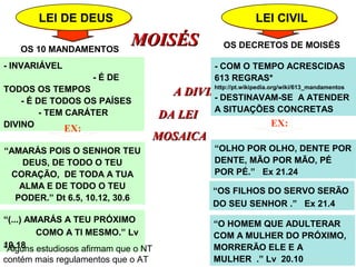 4.15 Deus não mostra sua imagem. Deus é inatingível.
5.8 Um ídolo tem relação com aquele que o faz, é uma
adoração disfarçada de si mesmo pois corresponde a
seus próprios interesse e crenças.
Há cristãos que criam uma imagem de Deus, O tratam
como um ídolo, com oferendas, sacrifícios,... nosso
Deus quer obediência.
6.4,5 É a marca distintiva do judaísmo e é citado por
Jesus como o “primeiro mandamento” em Mt 22.37.
Amar a Deus é obedecer e praticar a sua vontade.
6.6 “estas palavras” se refere aos 10 mandamentos.
6.7,20 A responsabilidade de ensinar essas coisas ao
seus filhos, não é apenas levá-los ao culto, à EBD, ...
Ensinar é ler a Bíblia e ter atitudes condizentes.
 
