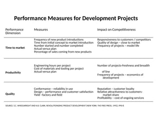 Measure Developmet Process Development Processes and Organizations.pptx